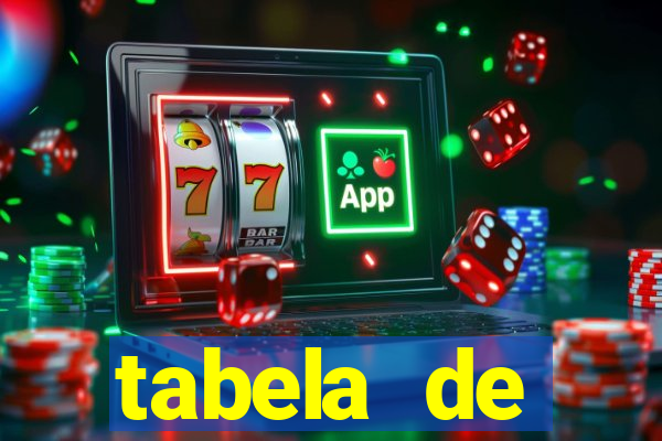 tabela de porcentagem dos slots